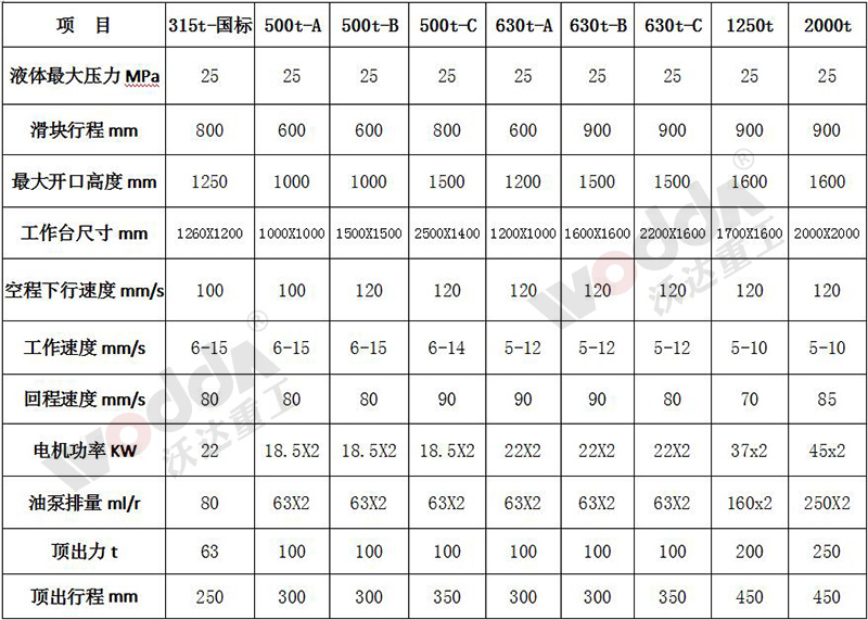 SMC玻璃鋼風(fēng)機殼罩液壓機參數(shù)