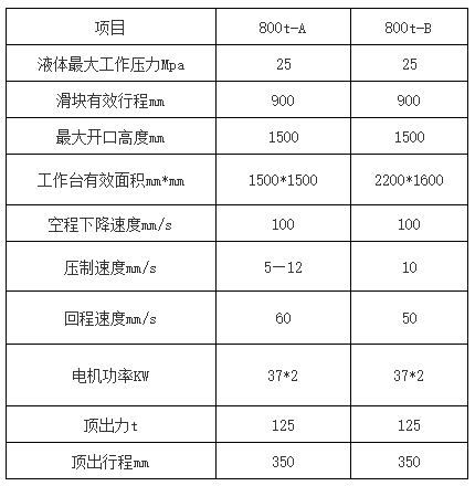 800噸三梁四柱液壓機(jī)