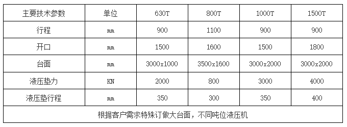 框架液壓機參數(shù)