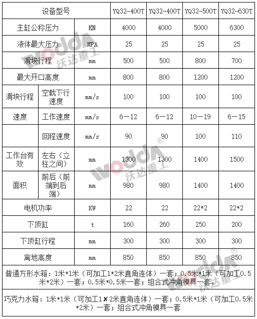 不銹鋼水箱板液壓機(jī)參數(shù)