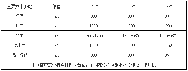 不銹鋼水箱板液壓機(jī)參數(shù)