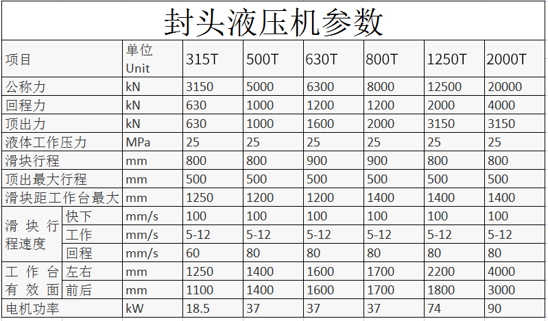 封頭液壓機參數