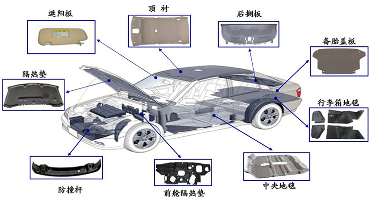 汽車(chē)內(nèi)飾模壓件