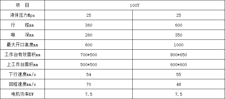 100噸單柱液壓機參數(shù)