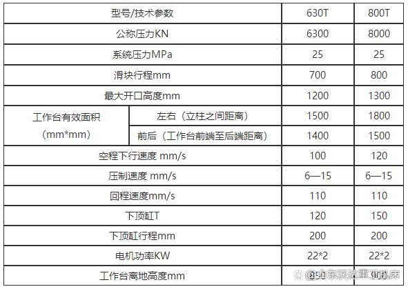 800噸玻璃鋼水箱板液壓機參數(shù)