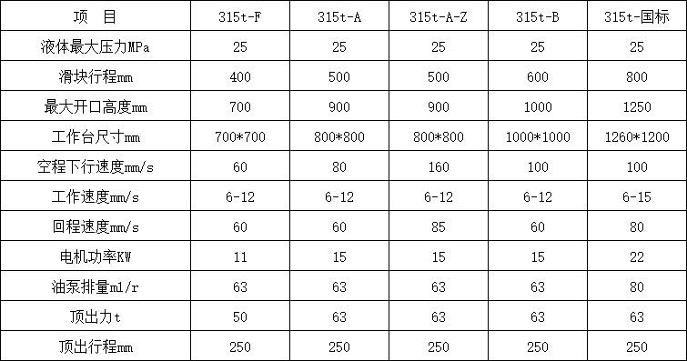 315噸三梁四柱液壓機(jī)參數(shù)