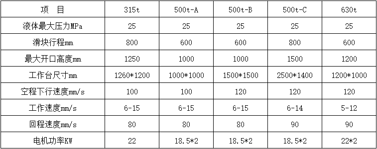 500噸三梁四柱液壓機參數(shù)