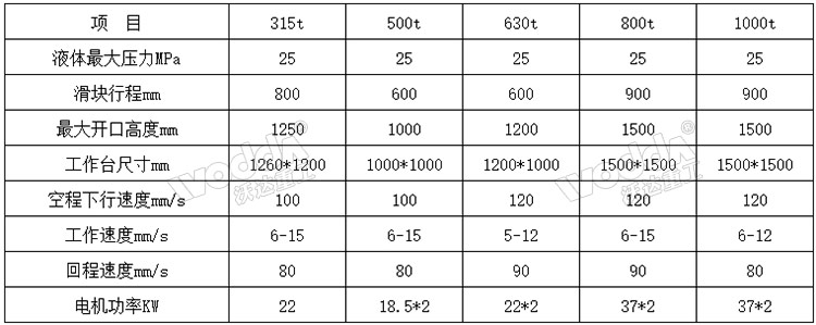 630噸三梁四柱液壓機(jī)參數(shù).jpg